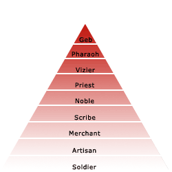 Pyramid